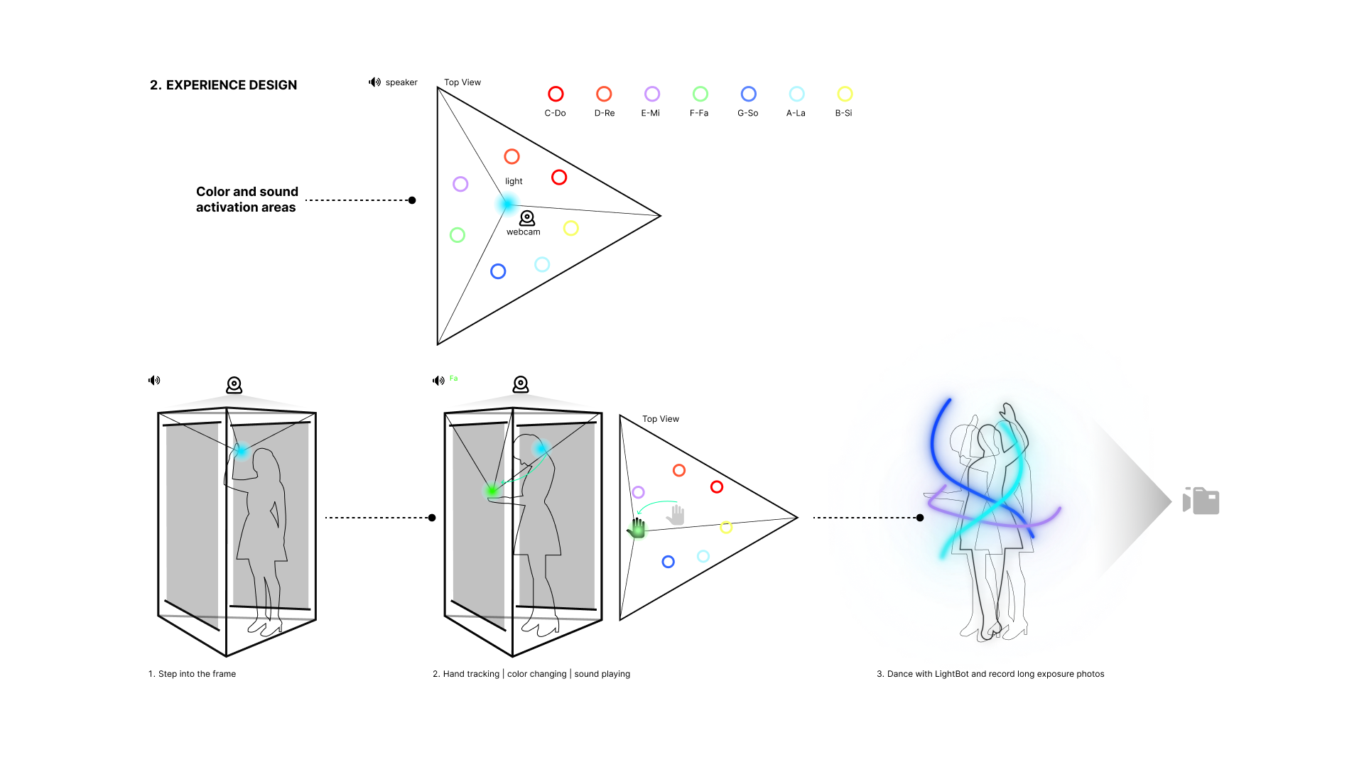 lightbot Image 4